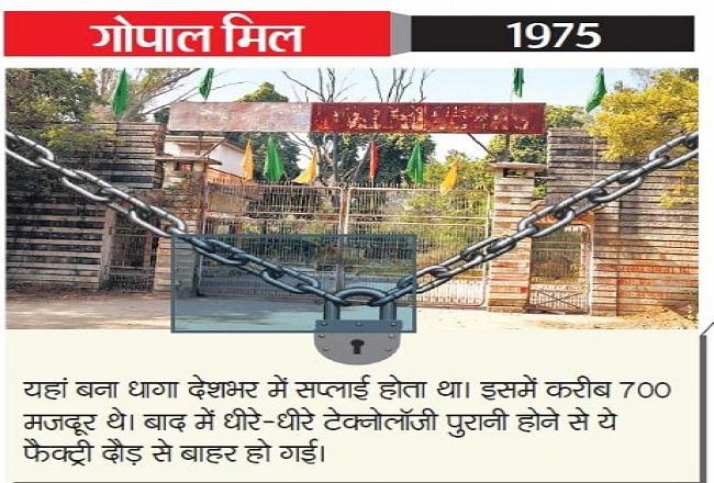 एक-एक कर बंद हो गए 300 से अधिक बड़े एवं मझले उद्योग, देखती रहीं सरकारें