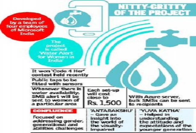 A tap that sends water alert SMS to women!
